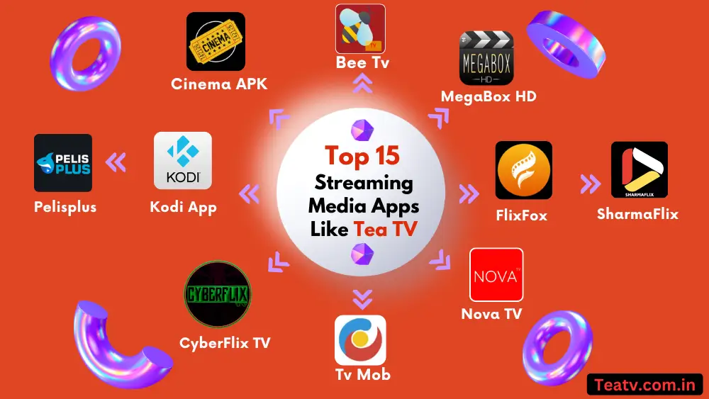 top 15 streaming app like teatv