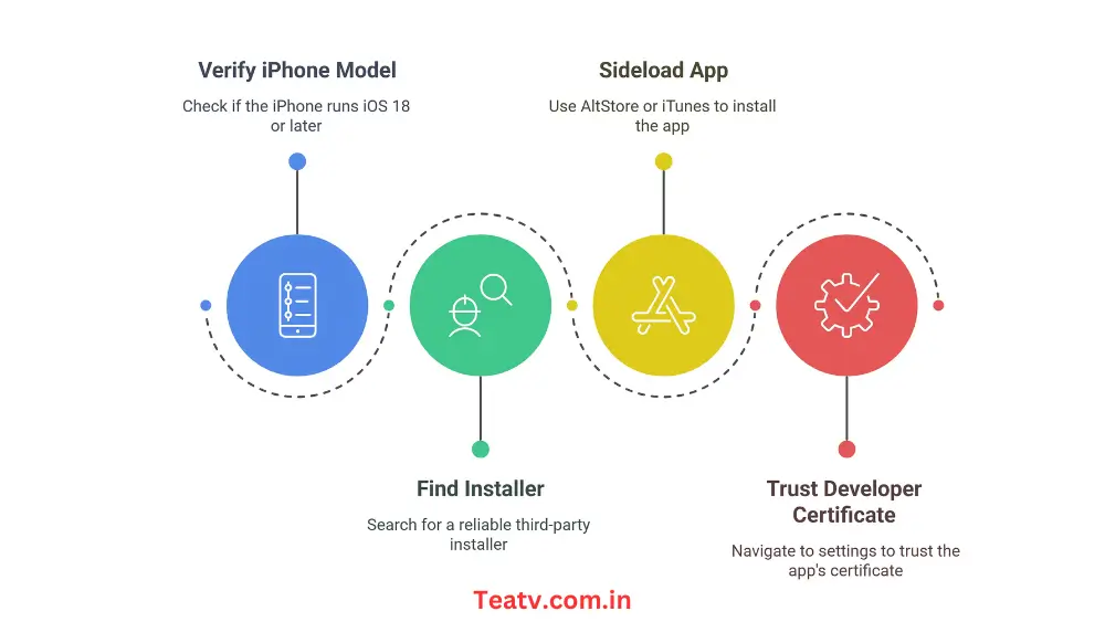 How to Download TeaTV for iPhone