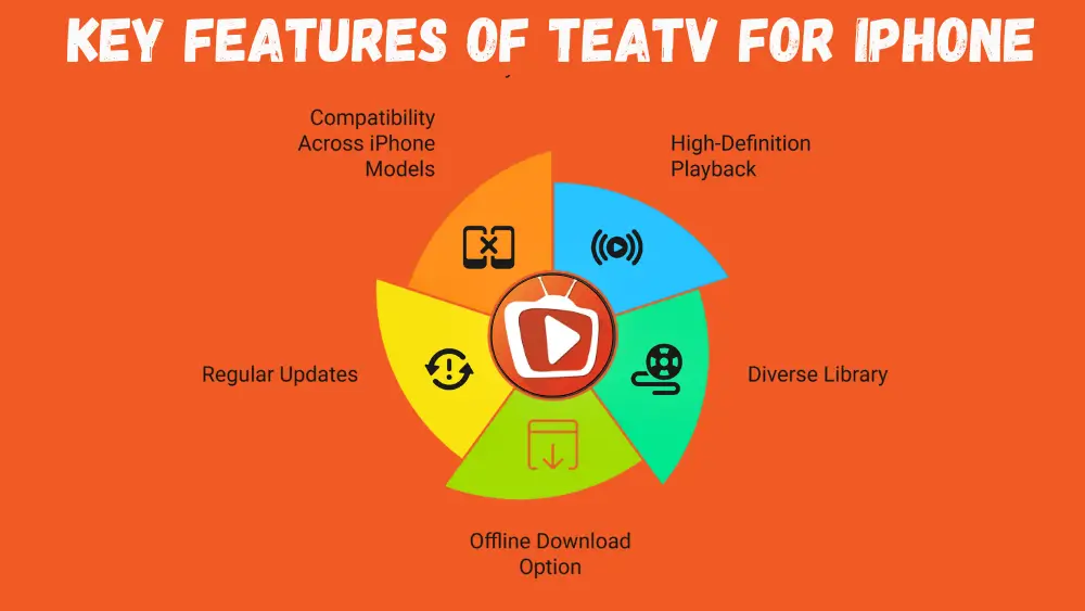 TeaTV Features for iPhone