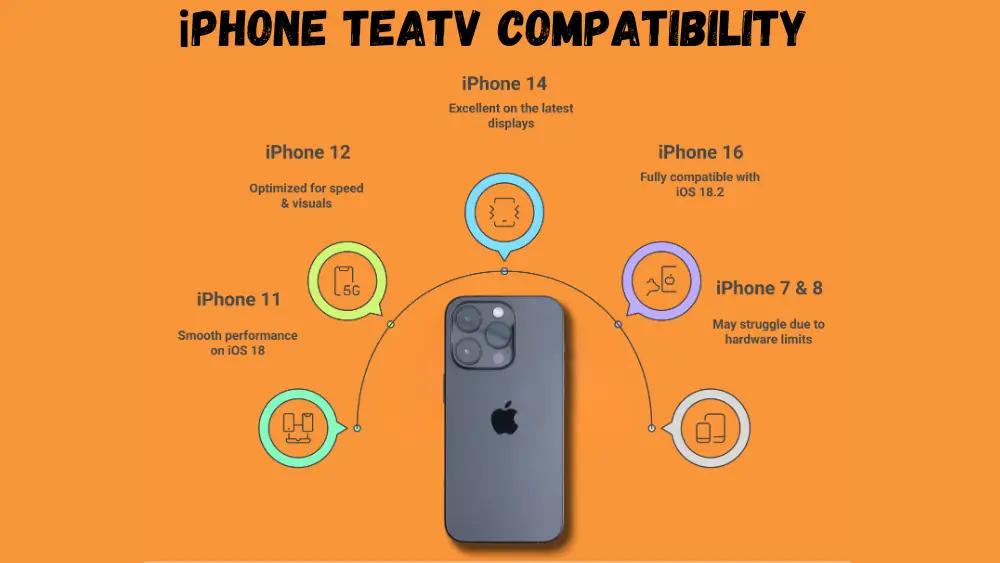 iPhone Support TeaTV