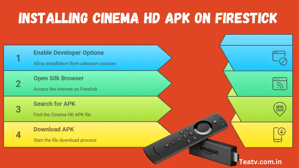 Installing Cinema HD APK on Firestick