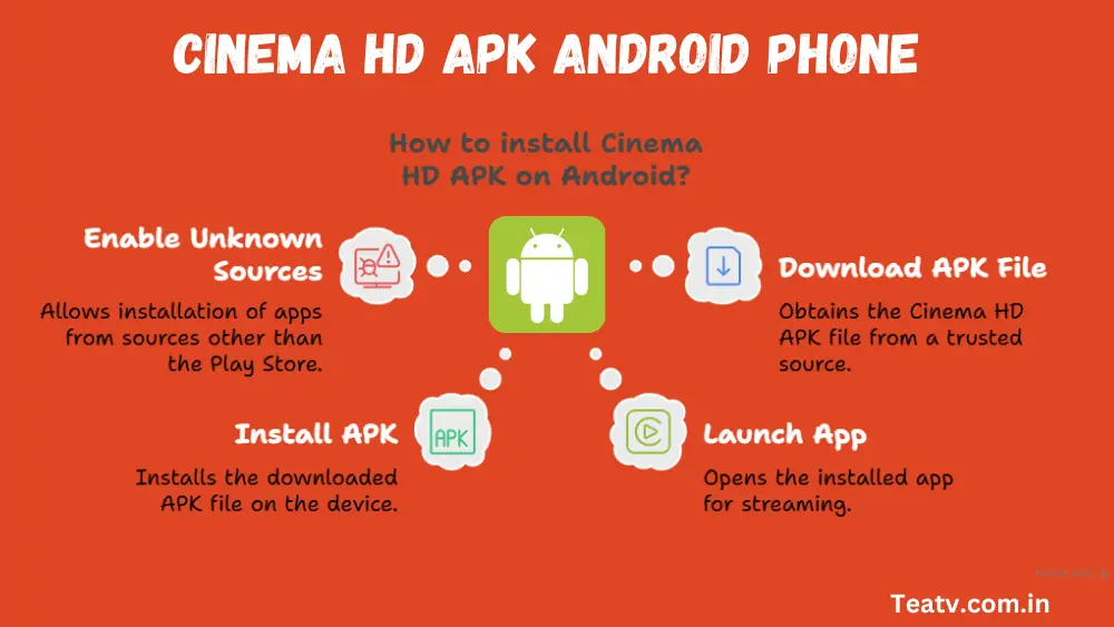 Setting Up Cinema HD APK on Android Phones