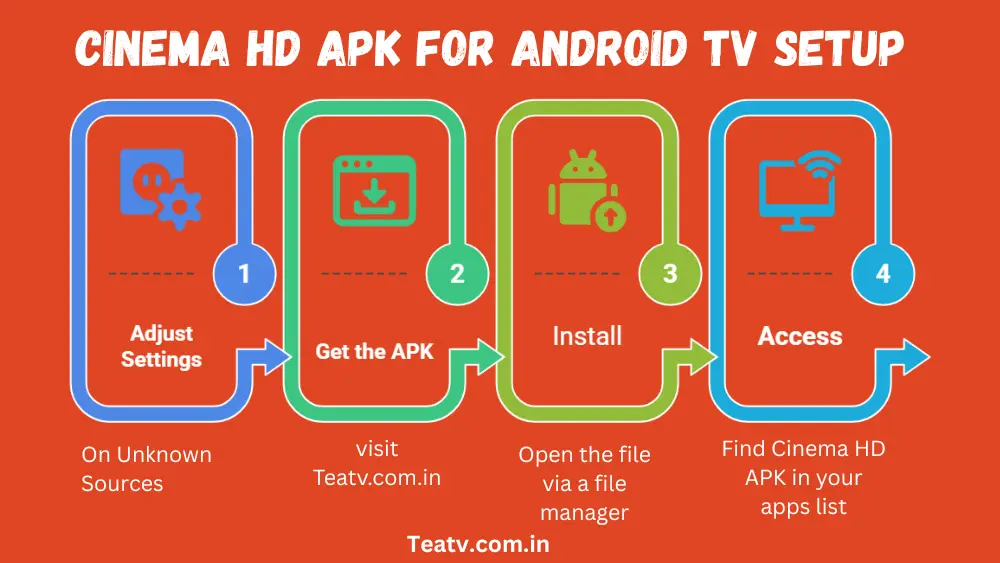 cinema hd android tv setup