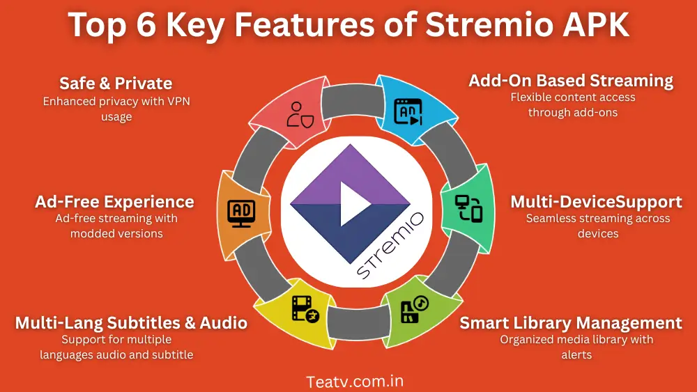 key feature of stremio apk