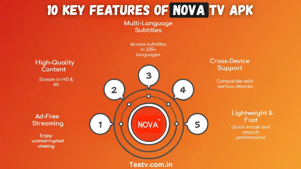 10 Key Features of Nova TV APK