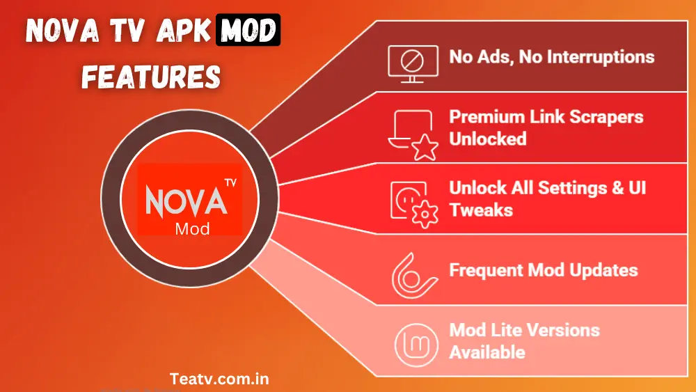 Nova TV APK Mod Features
