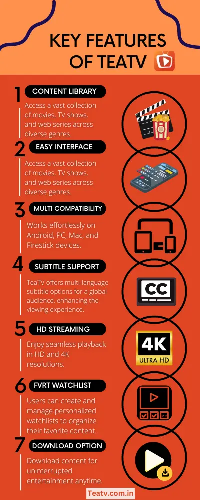 Key feature of teatv apk