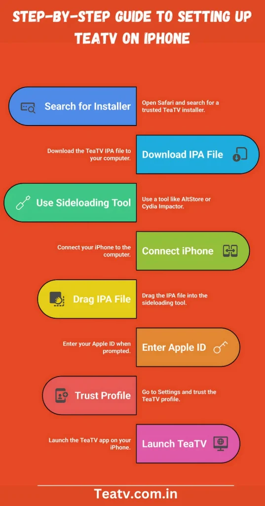 Setting Up TeaTV on iPhone