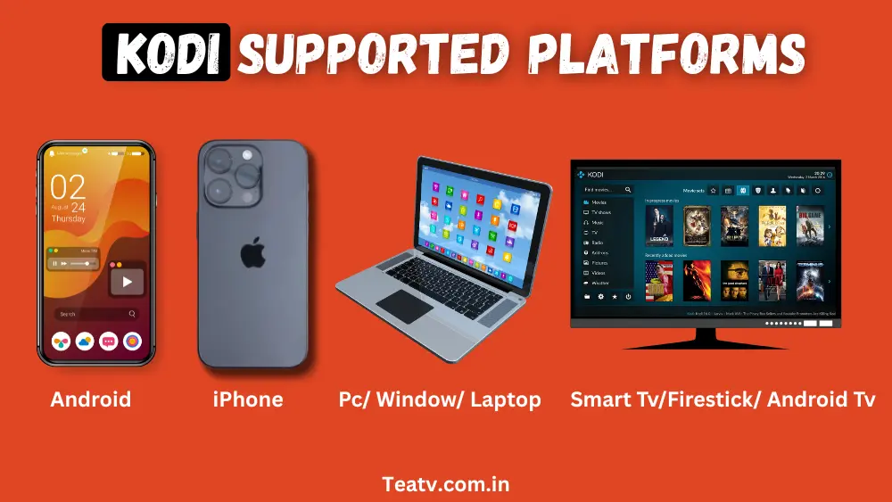 Kodi Supported platforms