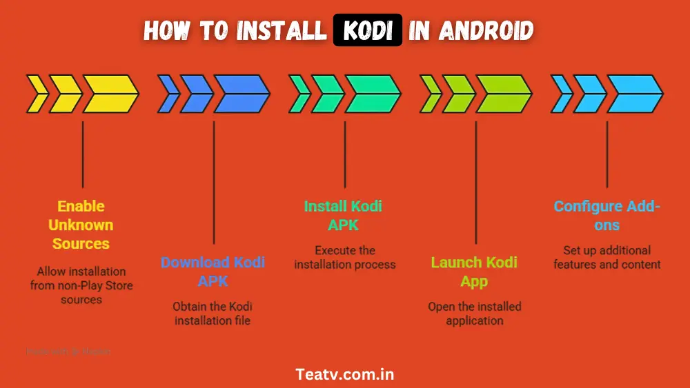 Install Kodi App for Android