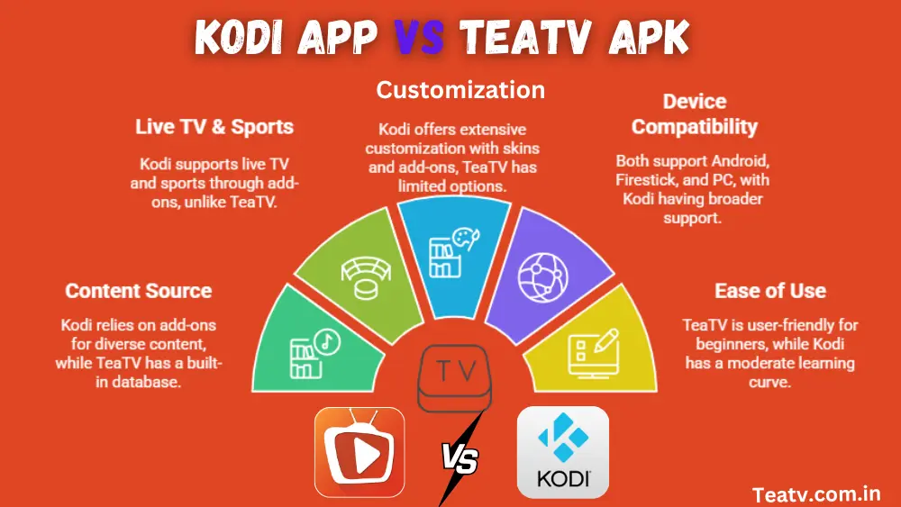 kodi app vs teatv apk