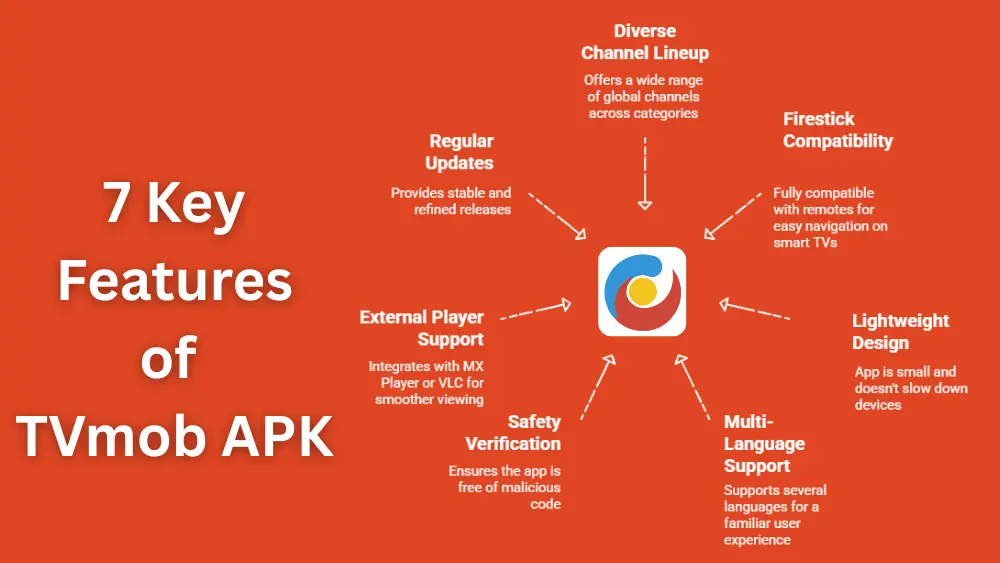 key feature of tvmob apk